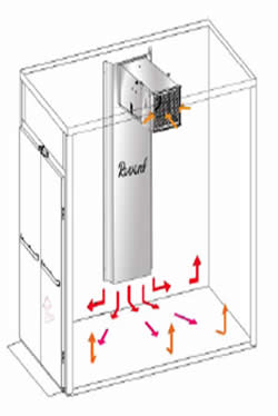 Конструкция расстоечных шкафов Revent (Швеция) - увлажнитель воздуха